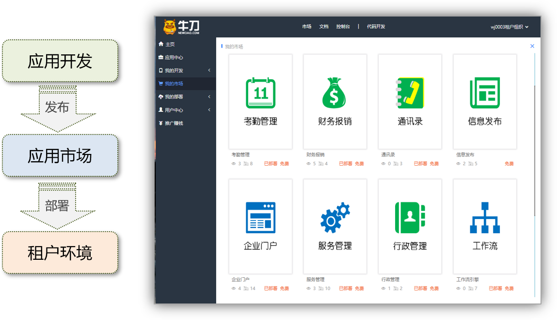 2store