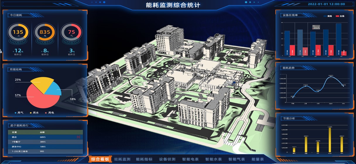 3dview