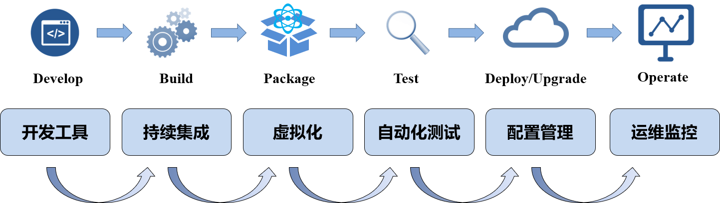 devops4-1